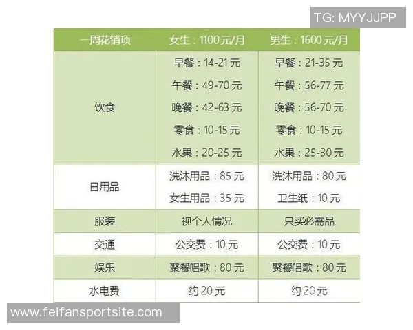 杜月徵谈马贝拉生活成本每月薪资仅够维持基本饮食开支
